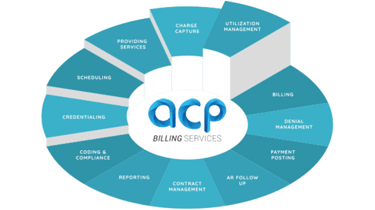 Medical Billing Companies in Florida